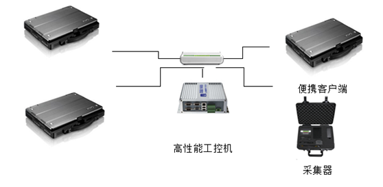 刑侦视频窥伺设备工作模式2