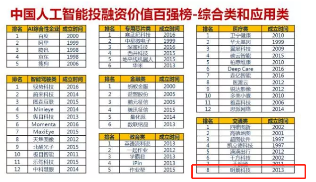 1552012951614740.png 人为智能100强.png