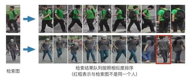 XPJ官网行人再鉴别