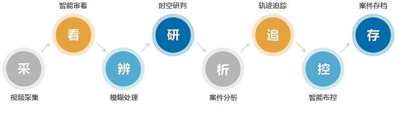 XPJ(中国大陆)有限公司官网